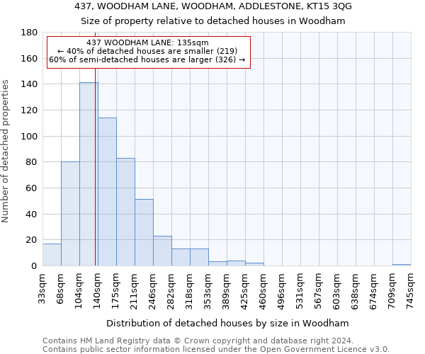 437, WOODHAM LANE, WOODHAM, ADDLESTONE, KT15 3QG: Size of property relative to detached houses in Woodham