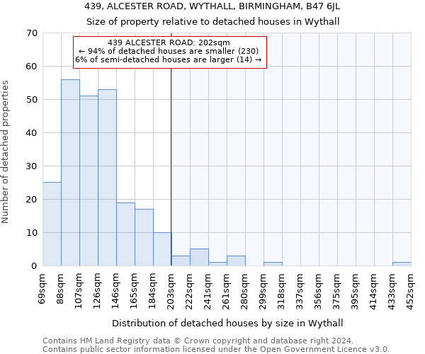 439, ALCESTER ROAD, WYTHALL, BIRMINGHAM, B47 6JL: Size of property relative to detached houses in Wythall