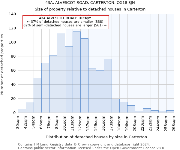 43A, ALVESCOT ROAD, CARTERTON, OX18 3JN: Size of property relative to detached houses in Carterton