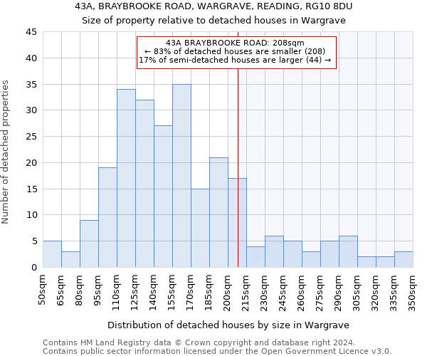 43A, BRAYBROOKE ROAD, WARGRAVE, READING, RG10 8DU: Size of property relative to detached houses in Wargrave