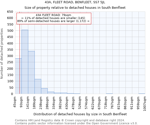 43A, FLEET ROAD, BENFLEET, SS7 5JL: Size of property relative to detached houses in South Benfleet