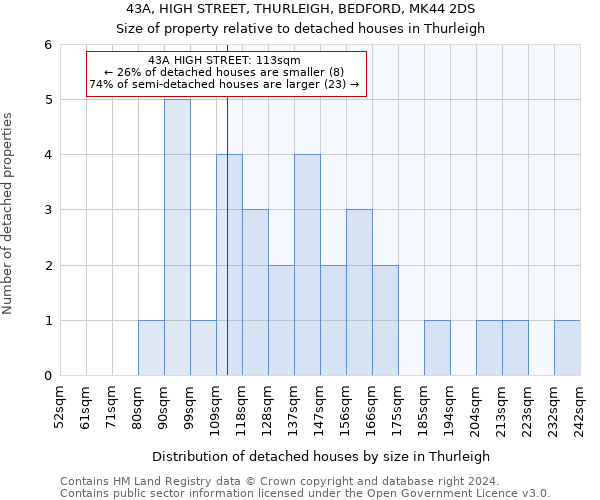 43A, HIGH STREET, THURLEIGH, BEDFORD, MK44 2DS: Size of property relative to detached houses in Thurleigh