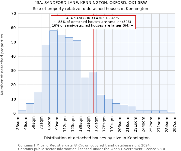 43A, SANDFORD LANE, KENNINGTON, OXFORD, OX1 5RW: Size of property relative to detached houses in Kennington