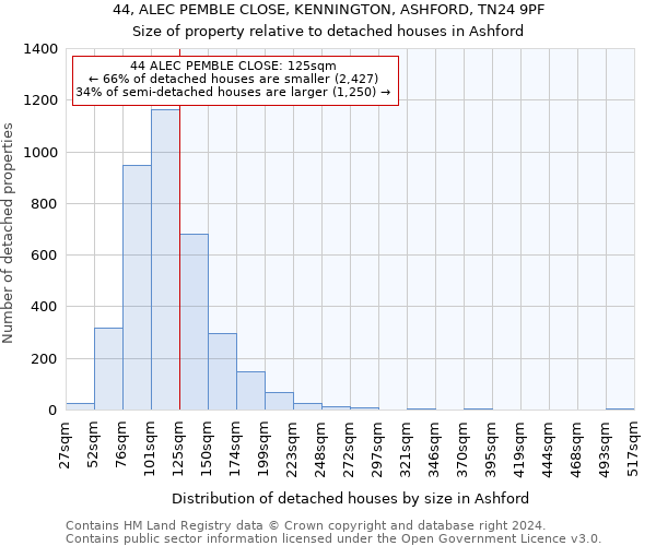 44, ALEC PEMBLE CLOSE, KENNINGTON, ASHFORD, TN24 9PF: Size of property relative to detached houses in Ashford