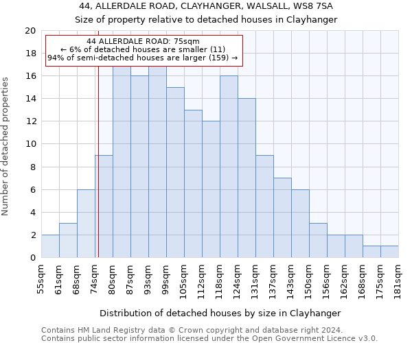 44, ALLERDALE ROAD, CLAYHANGER, WALSALL, WS8 7SA: Size of property relative to detached houses in Clayhanger