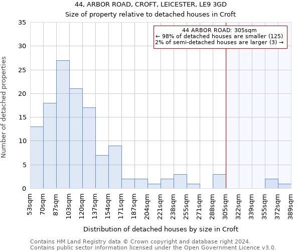 44, ARBOR ROAD, CROFT, LEICESTER, LE9 3GD: Size of property relative to detached houses in Croft
