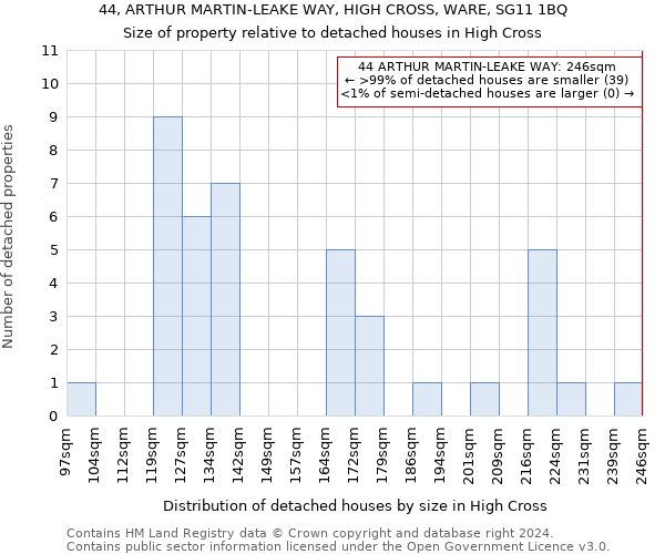 44, ARTHUR MARTIN-LEAKE WAY, HIGH CROSS, WARE, SG11 1BQ: Size of property relative to detached houses in High Cross