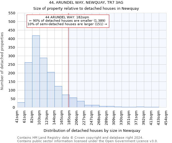 44, ARUNDEL WAY, NEWQUAY, TR7 3AG: Size of property relative to detached houses in Newquay