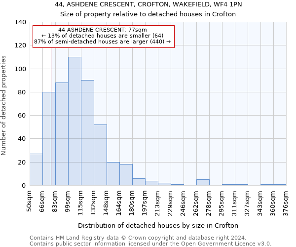 44, ASHDENE CRESCENT, CROFTON, WAKEFIELD, WF4 1PN: Size of property relative to detached houses in Crofton