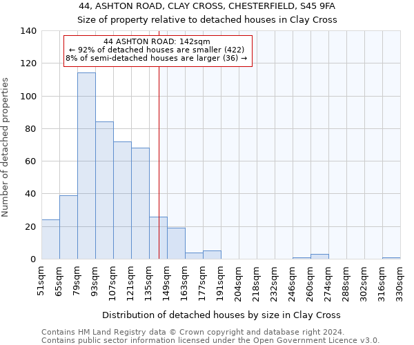 44, ASHTON ROAD, CLAY CROSS, CHESTERFIELD, S45 9FA: Size of property relative to detached houses in Clay Cross