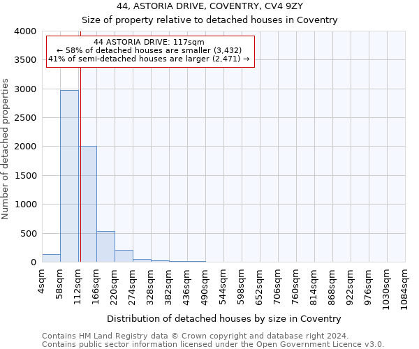 44, ASTORIA DRIVE, COVENTRY, CV4 9ZY: Size of property relative to detached houses in Coventry