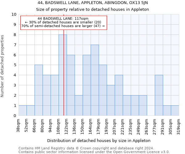 44, BADSWELL LANE, APPLETON, ABINGDON, OX13 5JN: Size of property relative to detached houses in Appleton