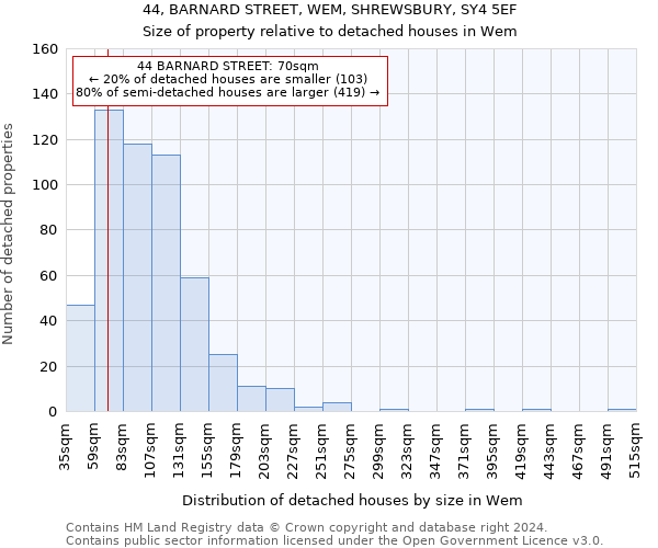 44, BARNARD STREET, WEM, SHREWSBURY, SY4 5EF: Size of property relative to detached houses in Wem