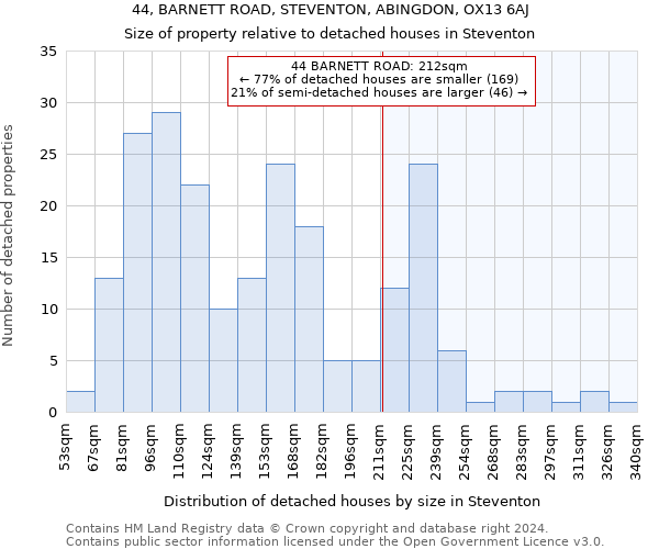44, BARNETT ROAD, STEVENTON, ABINGDON, OX13 6AJ: Size of property relative to detached houses in Steventon