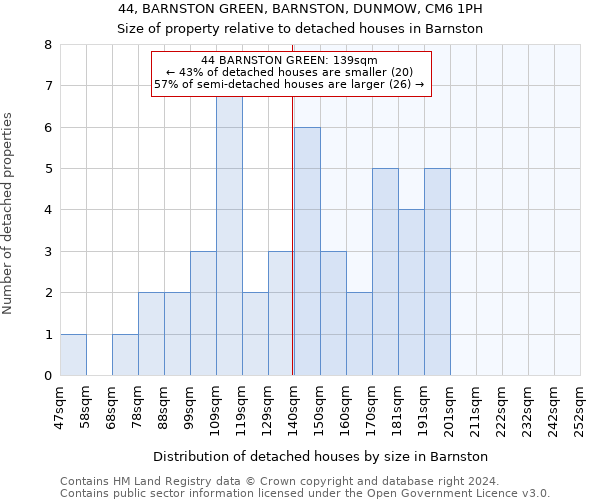 44, BARNSTON GREEN, BARNSTON, DUNMOW, CM6 1PH: Size of property relative to detached houses in Barnston