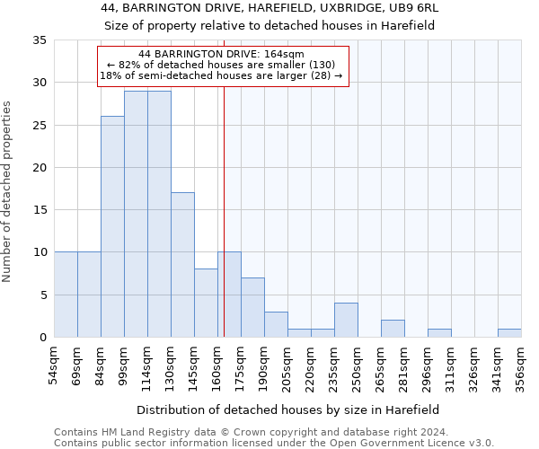 44, BARRINGTON DRIVE, HAREFIELD, UXBRIDGE, UB9 6RL: Size of property relative to detached houses in Harefield