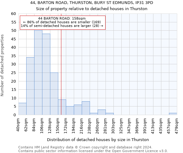 44, BARTON ROAD, THURSTON, BURY ST EDMUNDS, IP31 3PD: Size of property relative to detached houses in Thurston