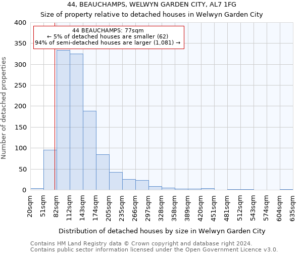 44, BEAUCHAMPS, WELWYN GARDEN CITY, AL7 1FG: Size of property relative to detached houses in Welwyn Garden City