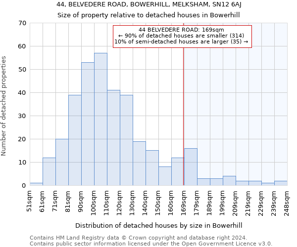 44, BELVEDERE ROAD, BOWERHILL, MELKSHAM, SN12 6AJ: Size of property relative to detached houses in Bowerhill