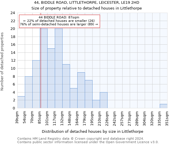 44, BIDDLE ROAD, LITTLETHORPE, LEICESTER, LE19 2HD: Size of property relative to detached houses in Littlethorpe