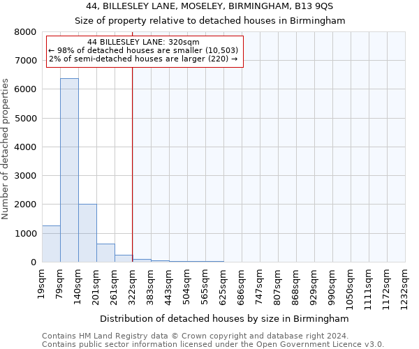 44, BILLESLEY LANE, MOSELEY, BIRMINGHAM, B13 9QS: Size of property relative to detached houses in Birmingham