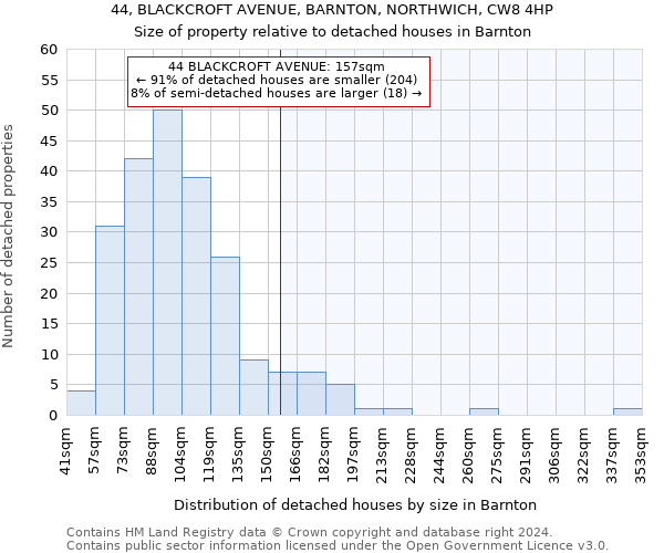 44, BLACKCROFT AVENUE, BARNTON, NORTHWICH, CW8 4HP: Size of property relative to detached houses in Barnton