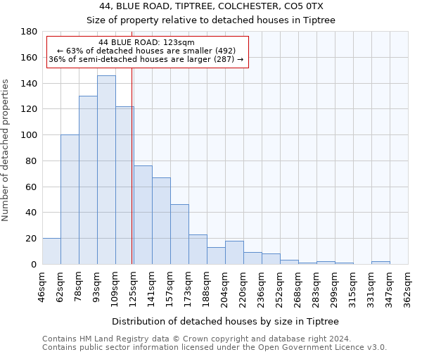 44, BLUE ROAD, TIPTREE, COLCHESTER, CO5 0TX: Size of property relative to detached houses in Tiptree