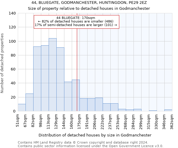 44, BLUEGATE, GODMANCHESTER, HUNTINGDON, PE29 2EZ: Size of property relative to detached houses in Godmanchester