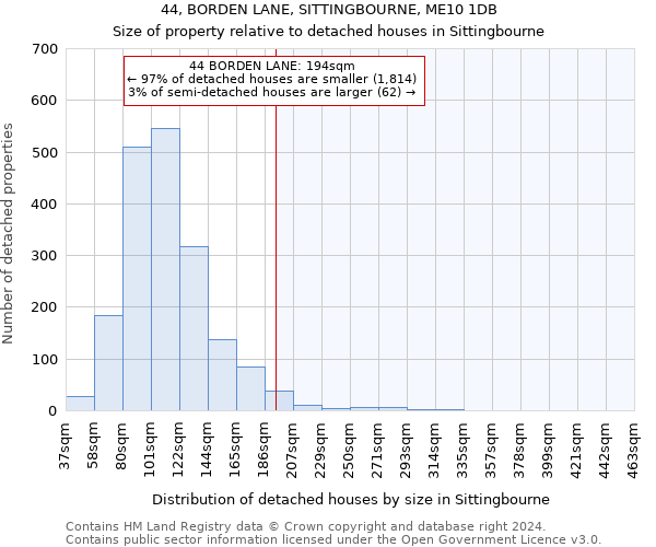 44, BORDEN LANE, SITTINGBOURNE, ME10 1DB: Size of property relative to detached houses in Sittingbourne