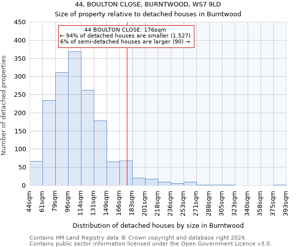 44, BOULTON CLOSE, BURNTWOOD, WS7 9LD: Size of property relative to detached houses in Burntwood