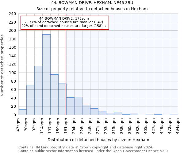 44, BOWMAN DRIVE, HEXHAM, NE46 3BU: Size of property relative to detached houses in Hexham