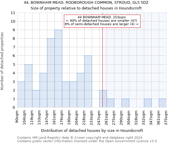 44, BOWNHAM MEAD, RODBOROUGH COMMON, STROUD, GL5 5DZ: Size of property relative to detached houses in Houndscroft