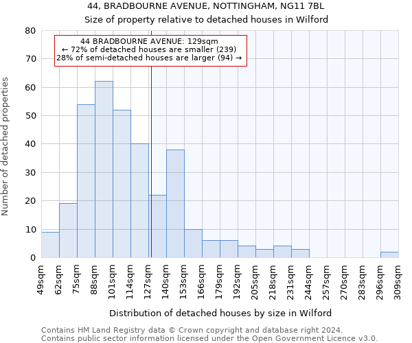 44, BRADBOURNE AVENUE, NOTTINGHAM, NG11 7BL: Size of property relative to detached houses in Wilford