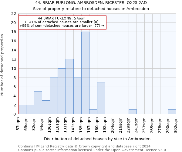 44, BRIAR FURLONG, AMBROSDEN, BICESTER, OX25 2AD: Size of property relative to detached houses in Ambrosden