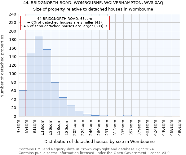 44, BRIDGNORTH ROAD, WOMBOURNE, WOLVERHAMPTON, WV5 0AQ: Size of property relative to detached houses in Wombourne