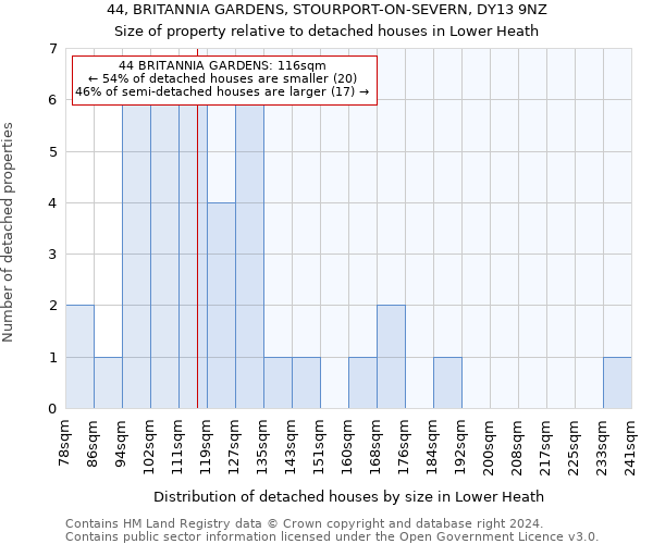 44, BRITANNIA GARDENS, STOURPORT-ON-SEVERN, DY13 9NZ: Size of property relative to detached houses in Lower Heath