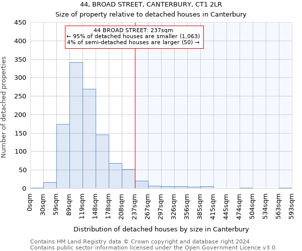 44, BROAD STREET, CANTERBURY, CT1 2LR: Size of property relative to detached houses in Canterbury
