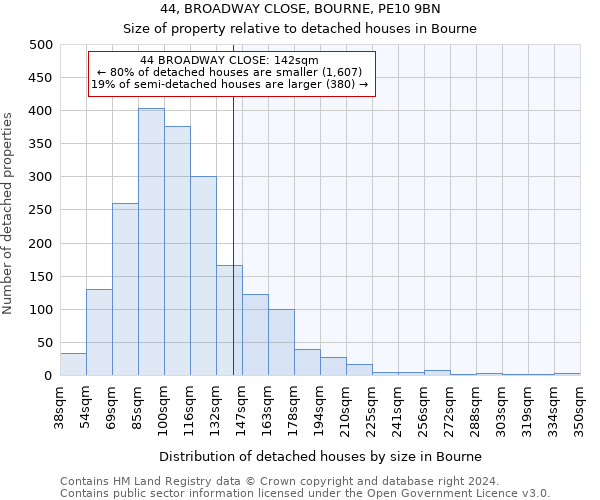 44, BROADWAY CLOSE, BOURNE, PE10 9BN: Size of property relative to detached houses in Bourne