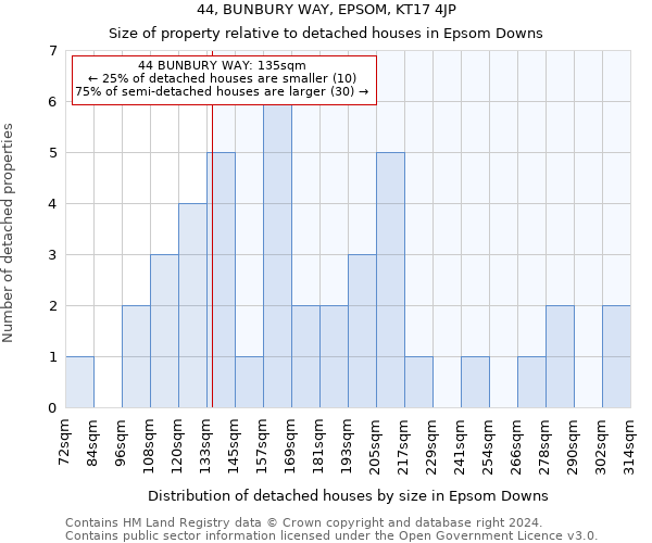 44, BUNBURY WAY, EPSOM, KT17 4JP: Size of property relative to detached houses in Epsom Downs