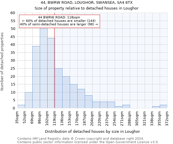 44, BWRW ROAD, LOUGHOR, SWANSEA, SA4 6TX: Size of property relative to detached houses in Loughor