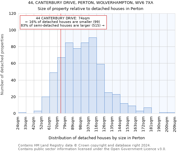 44, CANTERBURY DRIVE, PERTON, WOLVERHAMPTON, WV6 7XA: Size of property relative to detached houses in Perton