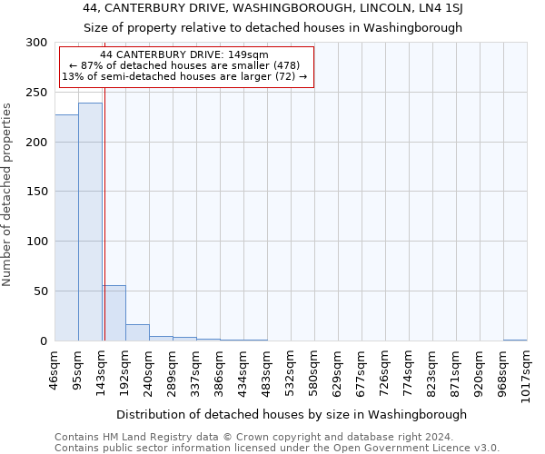 44, CANTERBURY DRIVE, WASHINGBOROUGH, LINCOLN, LN4 1SJ: Size of property relative to detached houses in Washingborough
