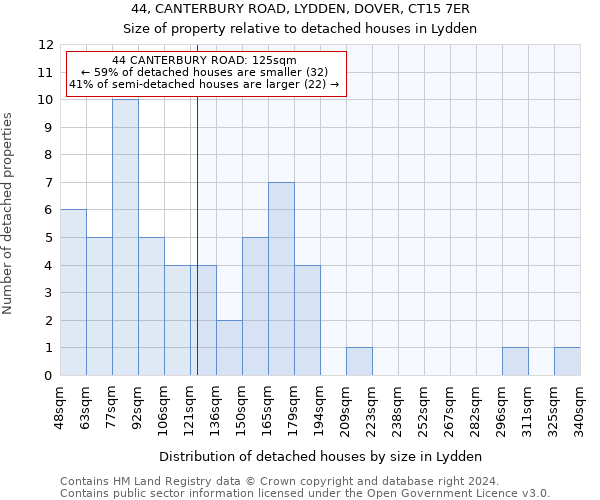 44, CANTERBURY ROAD, LYDDEN, DOVER, CT15 7ER: Size of property relative to detached houses in Lydden
