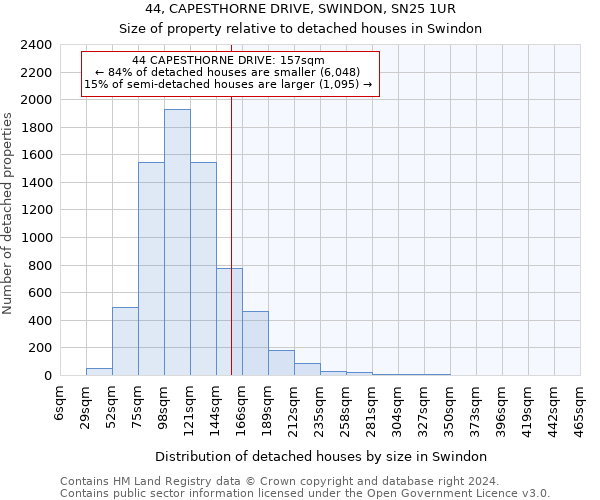 44, CAPESTHORNE DRIVE, SWINDON, SN25 1UR: Size of property relative to detached houses in Swindon