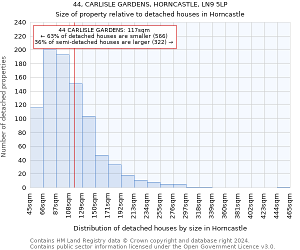 44, CARLISLE GARDENS, HORNCASTLE, LN9 5LP: Size of property relative to detached houses in Horncastle