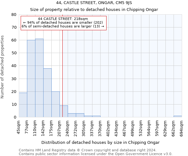 44, CASTLE STREET, ONGAR, CM5 9JS: Size of property relative to detached houses in Chipping Ongar