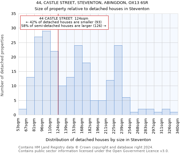 44, CASTLE STREET, STEVENTON, ABINGDON, OX13 6SR: Size of property relative to detached houses in Steventon