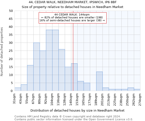 44, CEDAR WALK, NEEDHAM MARKET, IPSWICH, IP6 8BF: Size of property relative to detached houses in Needham Market