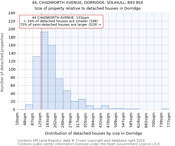 44, CHADWORTH AVENUE, DORRIDGE, SOLIHULL, B93 8SX: Size of property relative to detached houses in Dorridge