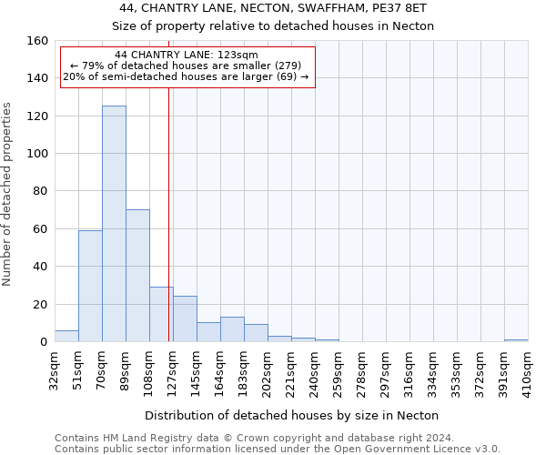 44, CHANTRY LANE, NECTON, SWAFFHAM, PE37 8ET: Size of property relative to detached houses in Necton